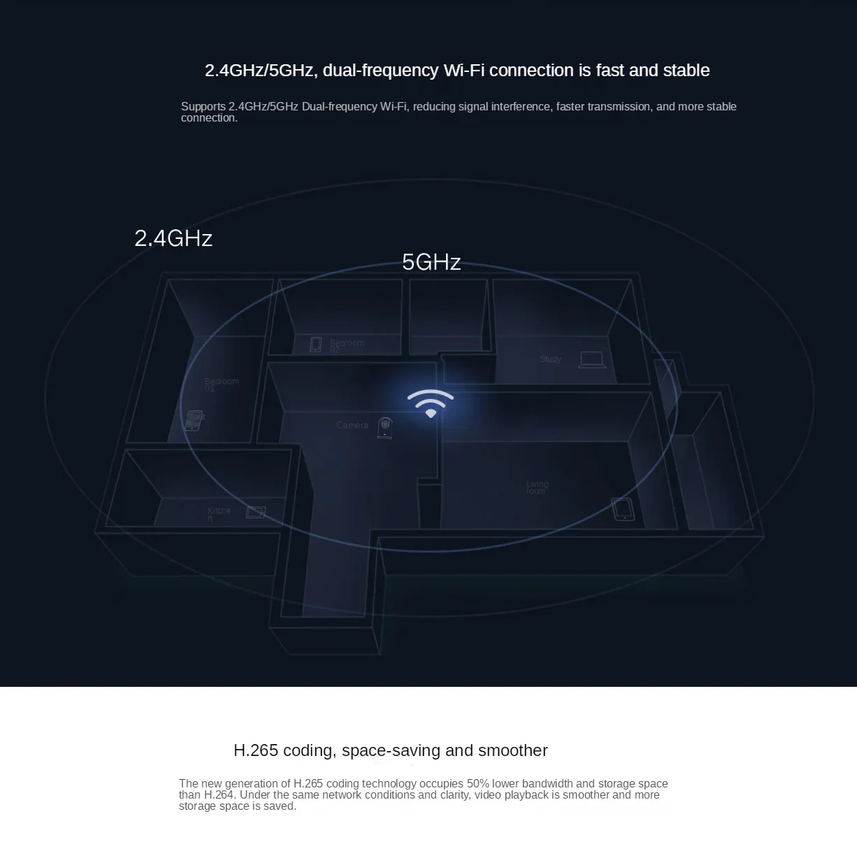 Xiaomi Mijia 360° Smart Camera - Xiaomi Baby Products recension och pris